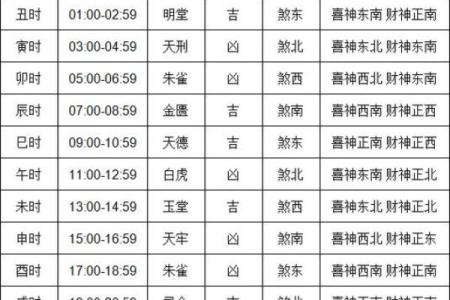 结婚测吉日相害 结婚吉日测试？
