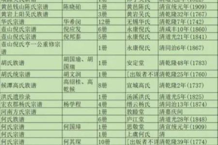 韦姓氏的家谱记载和郡望堂号-姓名学-华易网姓名