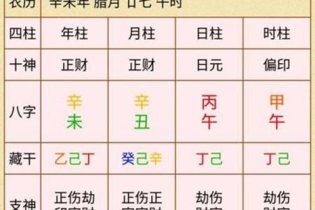 算八字免费