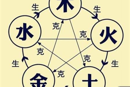利用八字、风水方法，化解不顺