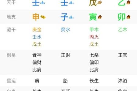 八字命局为从格的人喜忌及用神分析