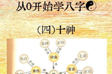 八字命理怎样定格局