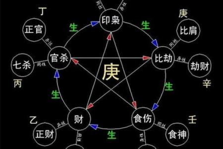如何测八字行大运 如何测算八字大运