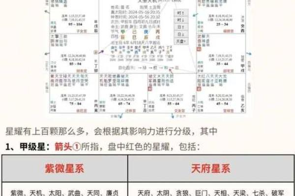 紫薇斗数安星排法