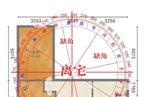 风水学：阳宅“内六事”涵义，吉凶判断、门主灶卫等要点！_1