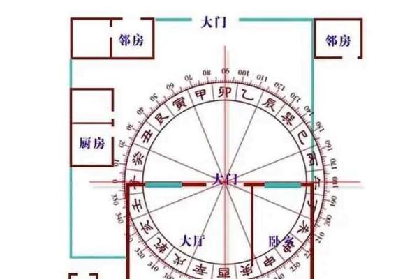风水学：阳宅“内六事”涵义，吉凶判断、门主灶卫等要点！_1
