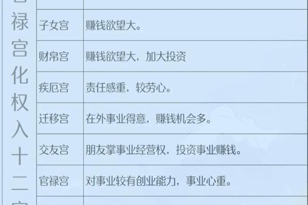 紫薇斗数官禄宫凤阁
