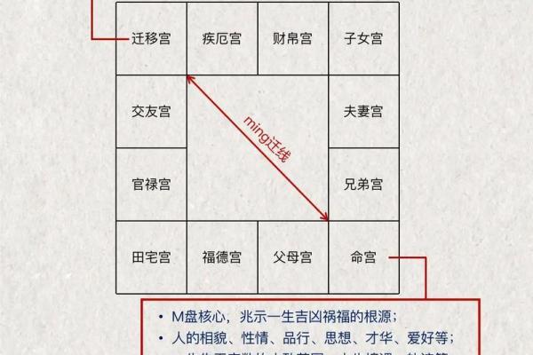紫薇斗数水宫