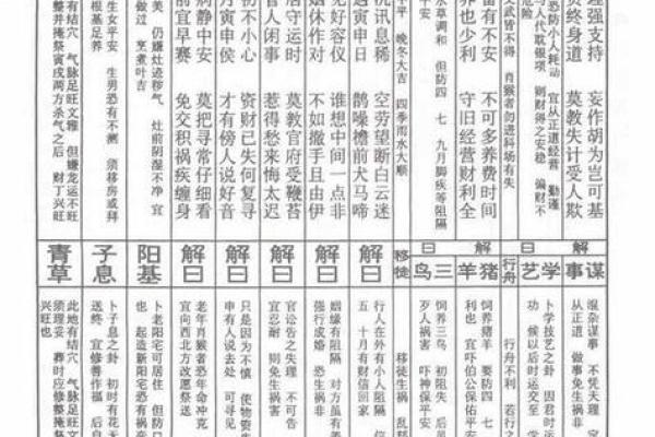 佛祖灵签14签的意思