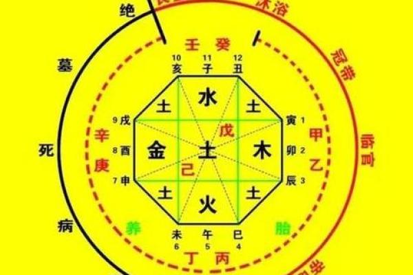 算婚姻八字算命-命理八字测算婚姻感情详解周易批八字看婚姻感情运势好坏