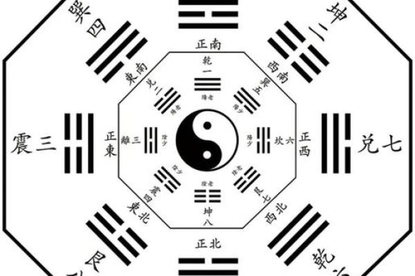 命 运 风水