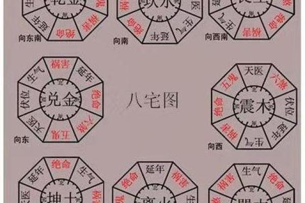 风水：阳宅风水决定你荣枯休咎