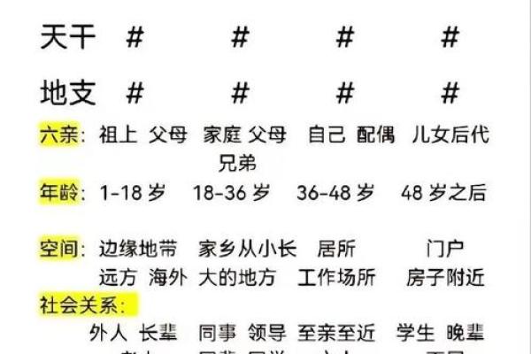 生辰八字算一生命运