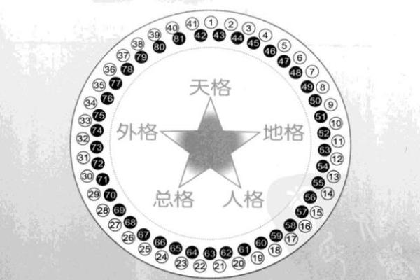 第五氏的郡望堂号和家谱记载-姓名学-华易算命网姓名