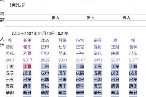 通过八字看配偶经验汇总，配偶婚外情、身材、方向、远近、生育等