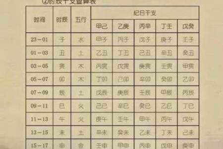 重婚的八字