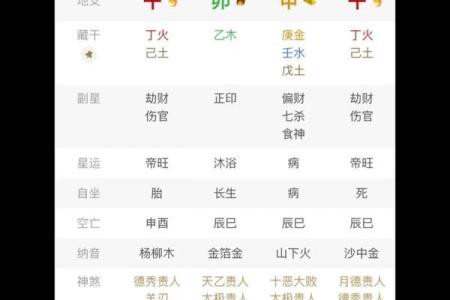 八字天生不聚财如何调理化解