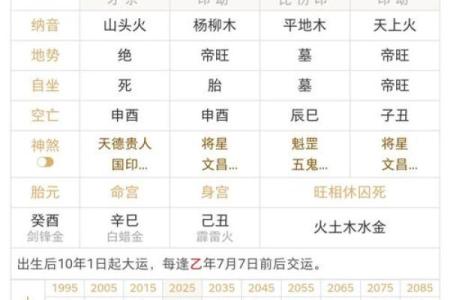八字丑月