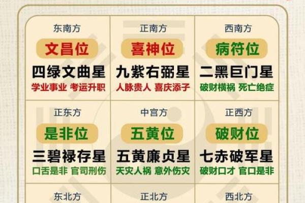 紫薇斗数互禄
