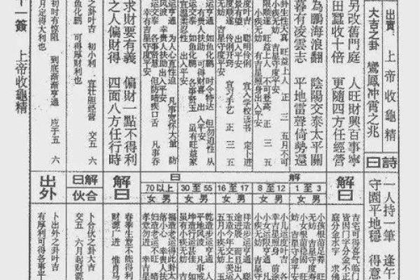 佛祖灵签10首