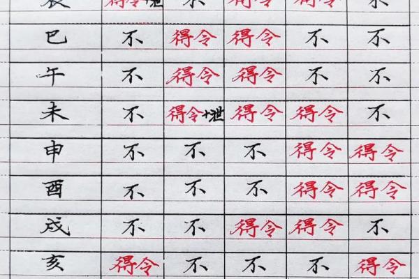 八字测字准确性如何？