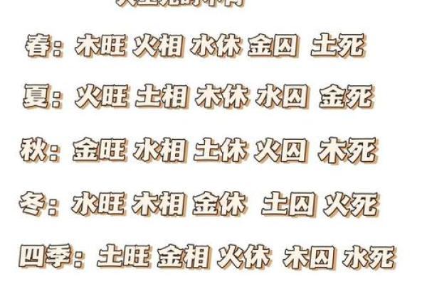 传统的四柱八字命理分析