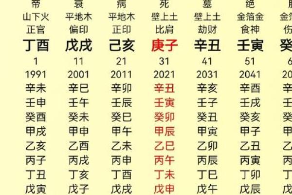 八字一共有多少种格局