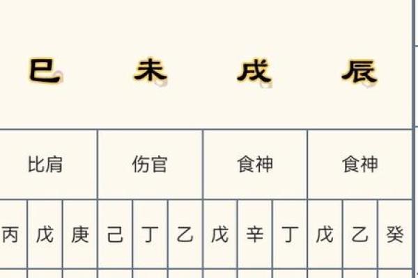女命八字天干两个正印