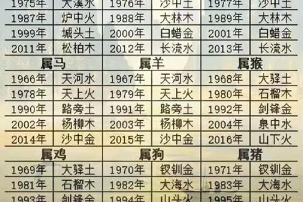 风水干货：住宅功能区禁忌大全