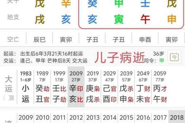 算命测学业