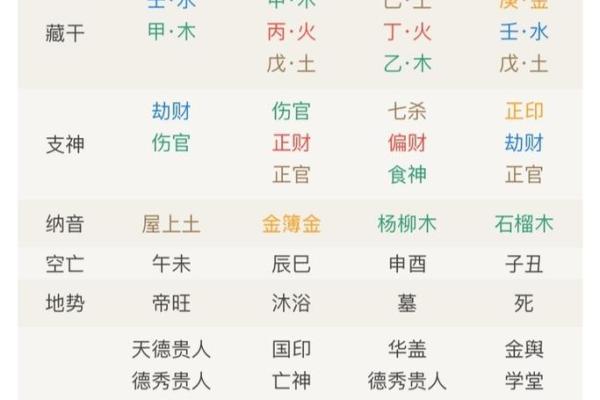 算命测学业