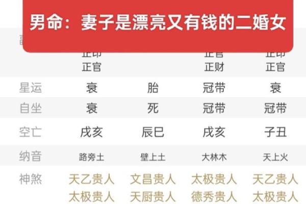 2000年1018八字大揭秘，详解爱情、事业、财运-专业八字分析