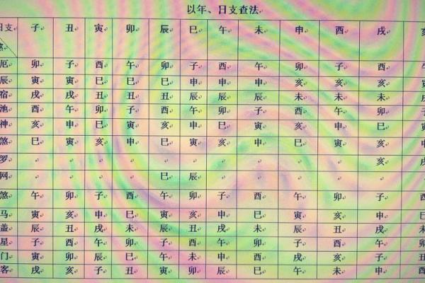 2000年1018八字大揭秘，详解爱情、事业、财运-专业八字分析