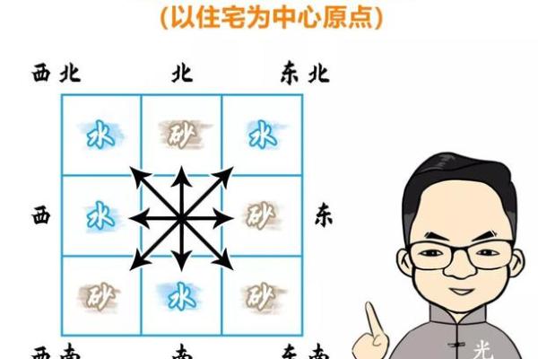 房子格局风水禁忌
