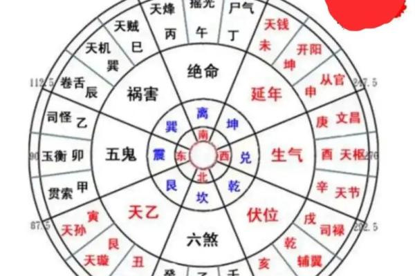 风水上说不能住太大的房子