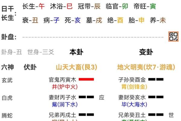六爻数字算命准吗