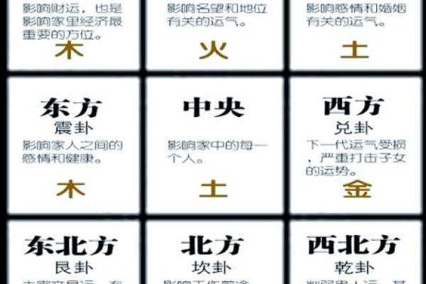 买房子什么朝向风水更好