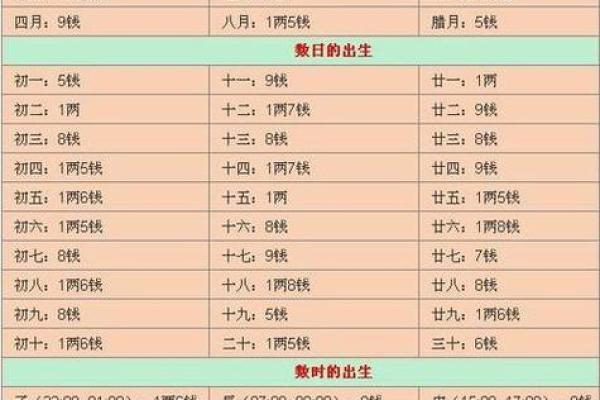算命说阳历还是农历准确