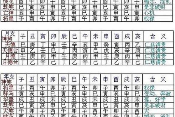 八字命宫与胎元在命局中的吉凶及影响
