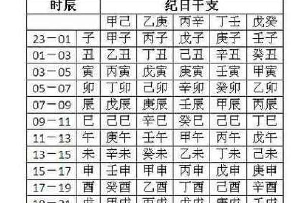 看八字喜用神