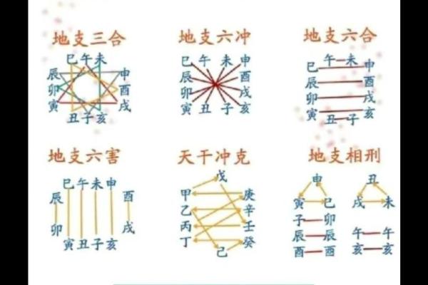 八字日破