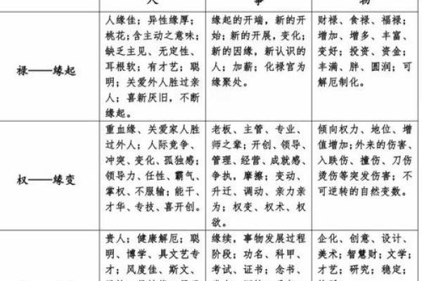 紫薇斗数三方是杀破狼