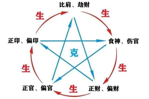 八字有贵气命局怎么看