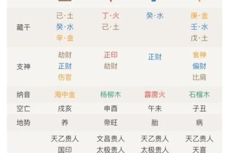 传统的四柱八字命理分析