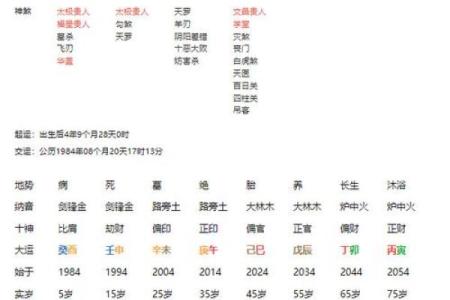 八字一共有多少种格局