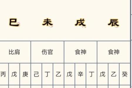 女命八字天干两个正印