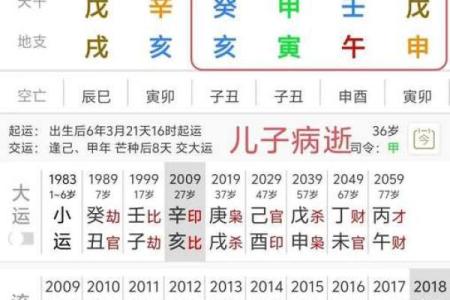 算命测学业