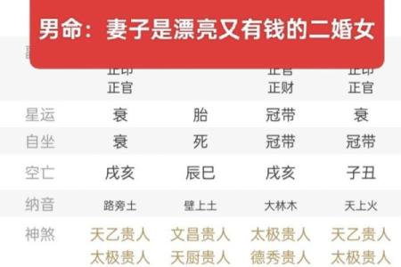 2000年1018八字大揭秘，详解爱情、事业、财运-专业八字分析
