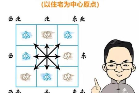 房子格局风水禁忌
