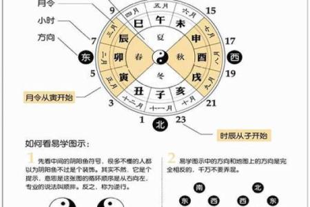 生辰八字笔画